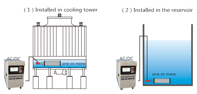Electrolytic descaling machine for Cooling water treatment